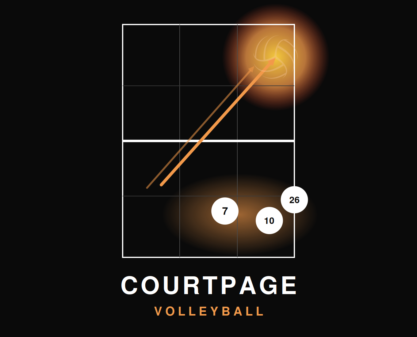 CourtPage™ Volleyball — court diagram with glowing volleyball, attack lines, and jersey-number tags
