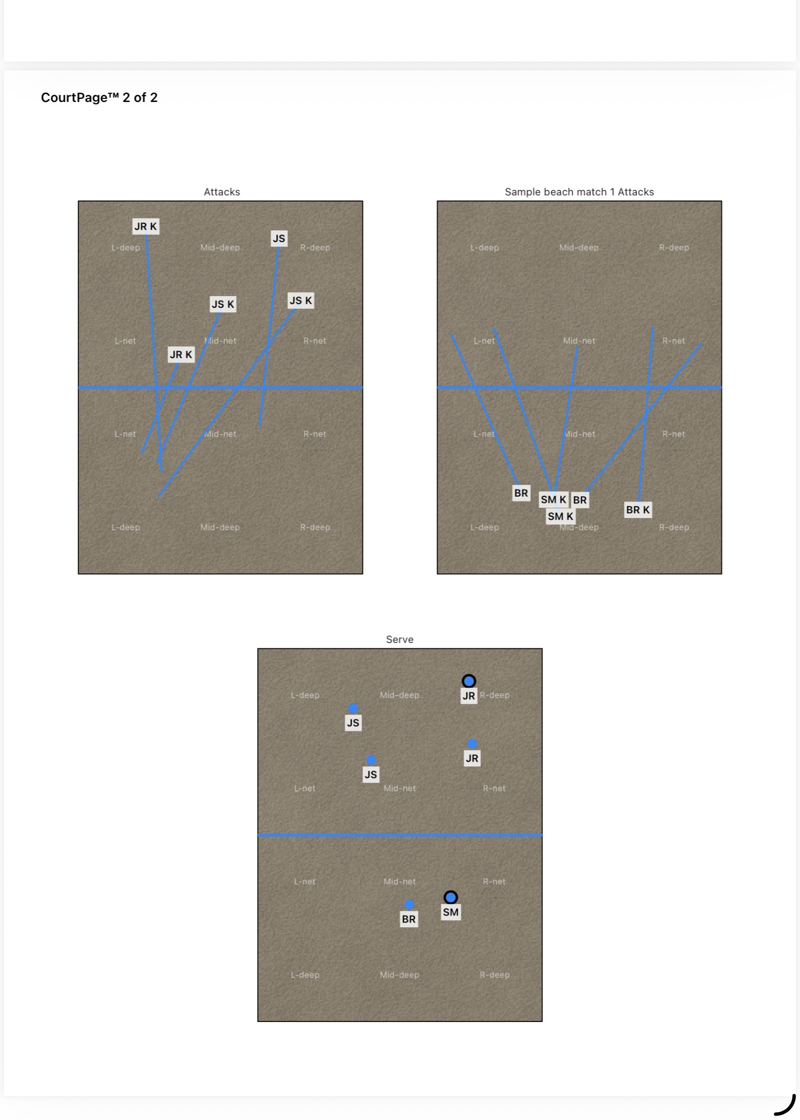 CourtPage™ exported beach CourtPage PDF, showing initials badges on charted lines for both our team and the opponent.