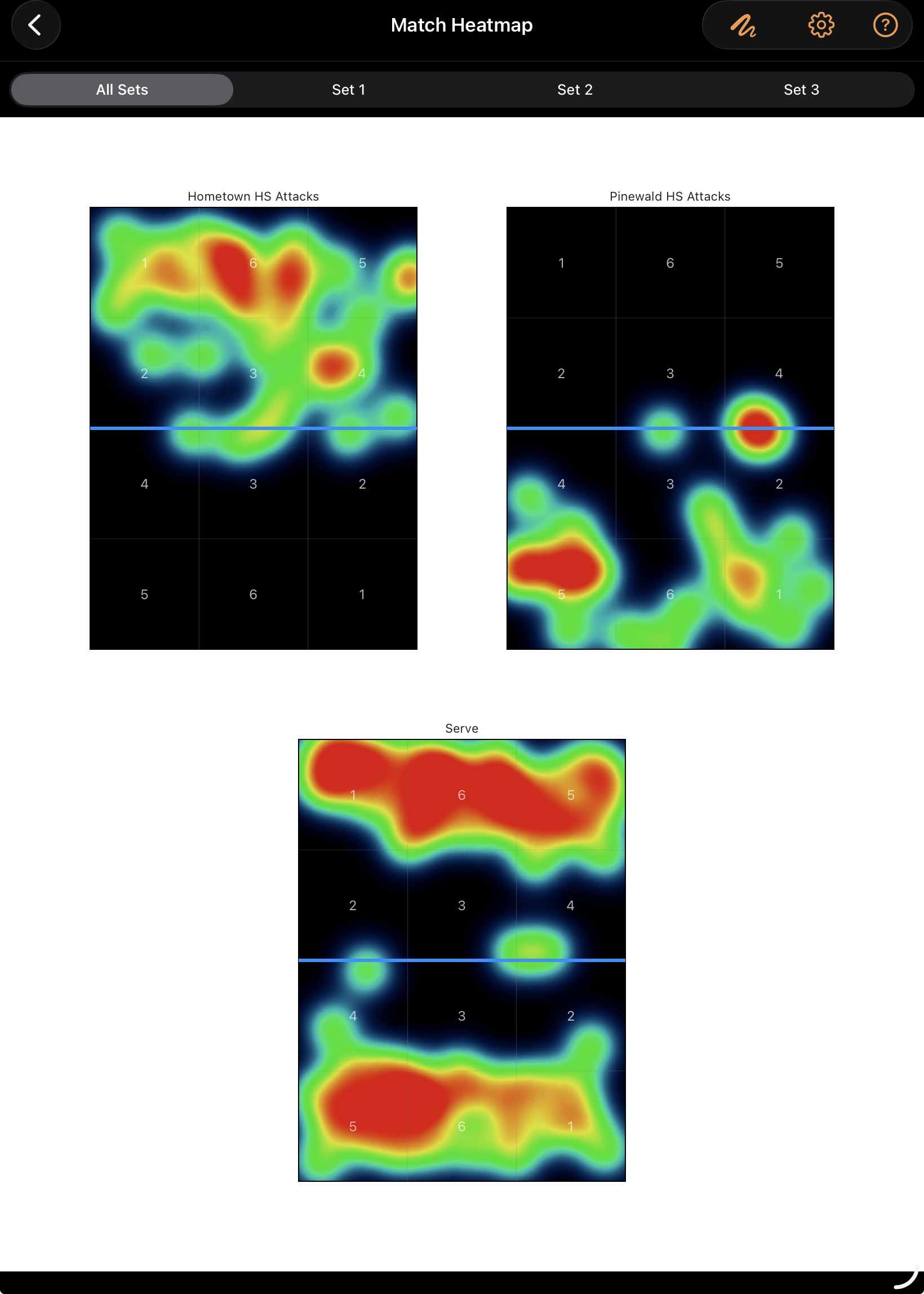 CourtPage™ Match Heatmap screen showing full red-yellow-green-blue heat gradients across all three courts.